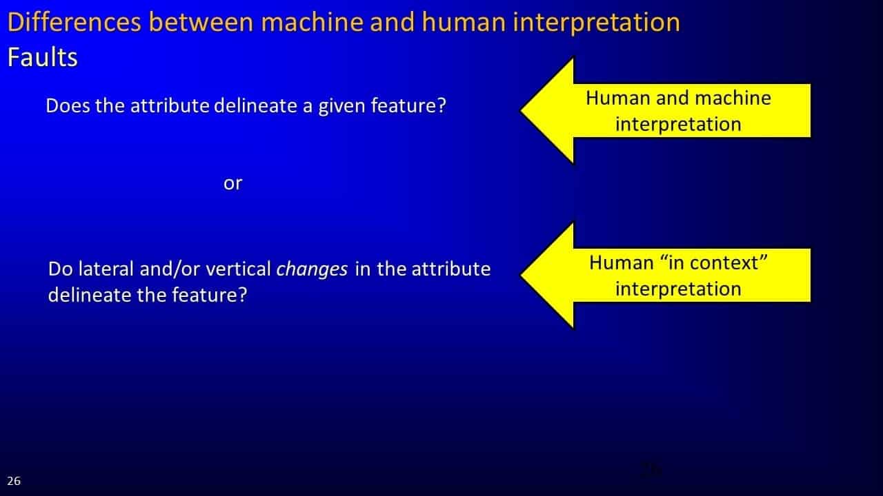 Slide screenshot on faults in human interpretation