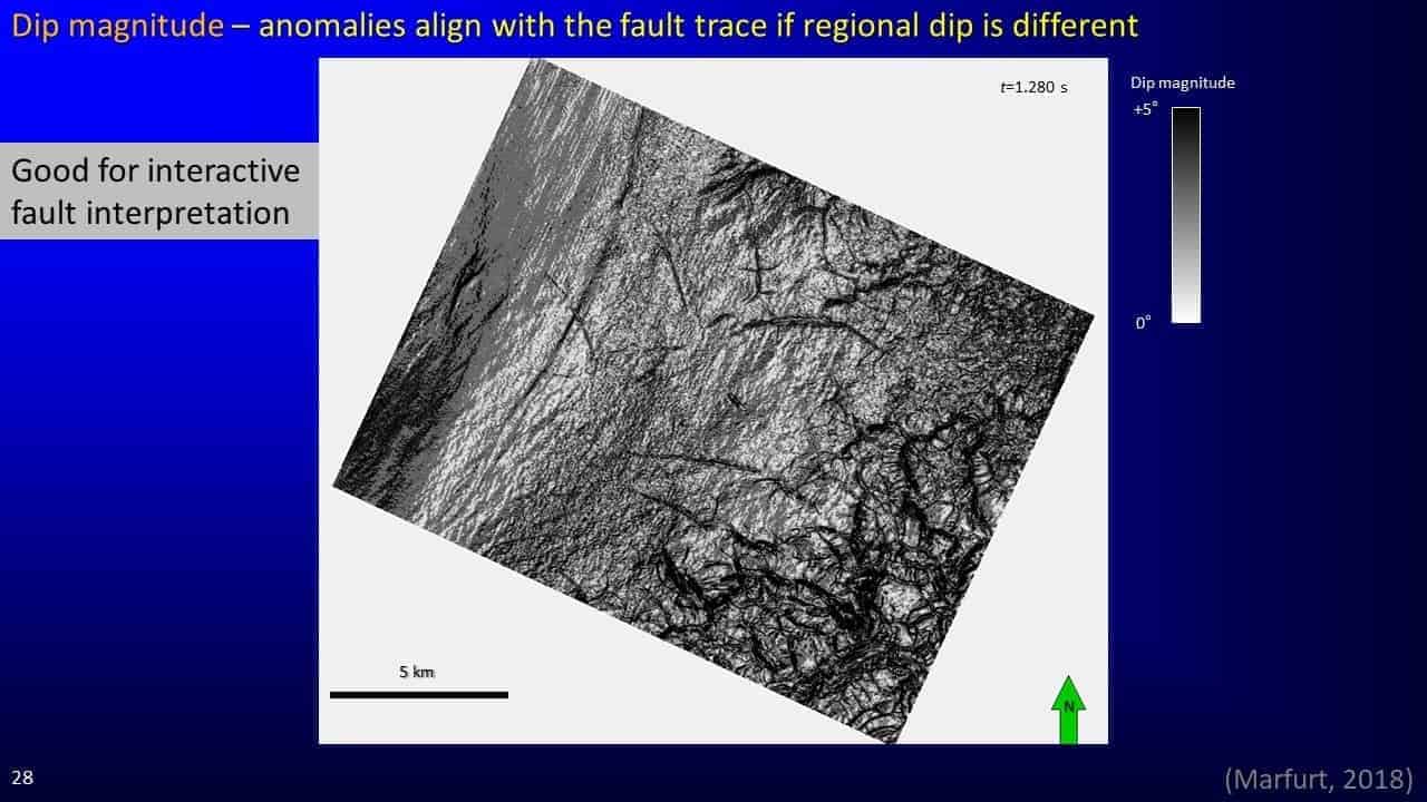 Slide screenshot with fault interpretation image