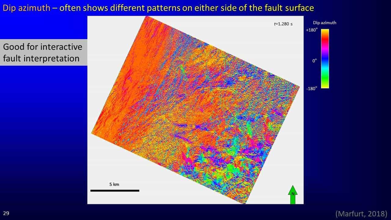 Slide screenshot showing patterns on either side of the fault surface