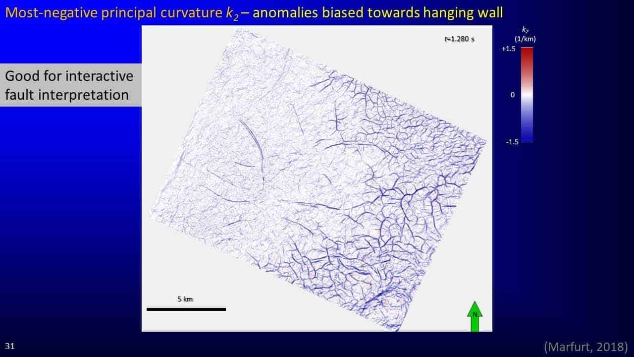 Slide screenshot showing anomalies biased towards hanging wall