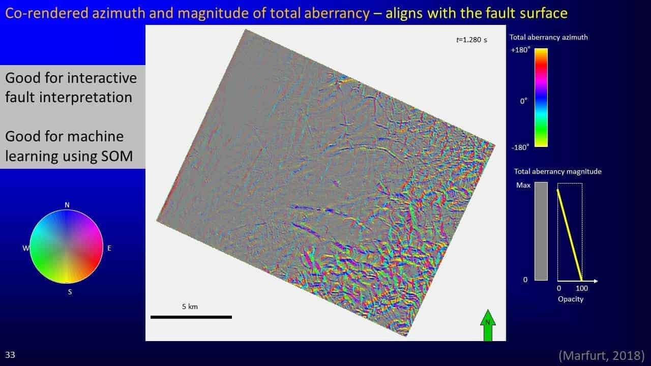 Slide screenshot of fault interpretation