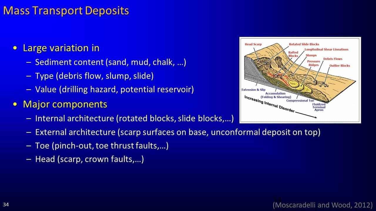 Slide screenshot showing large variations and major components of deposits