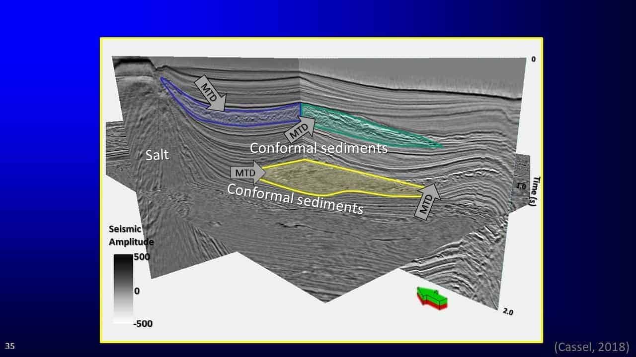 Slide screenshot view of sediment layers