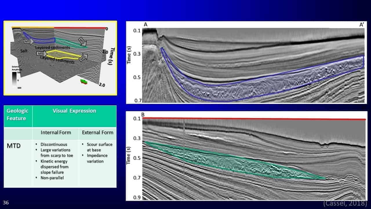 Slide screenshot various views of layered sediments