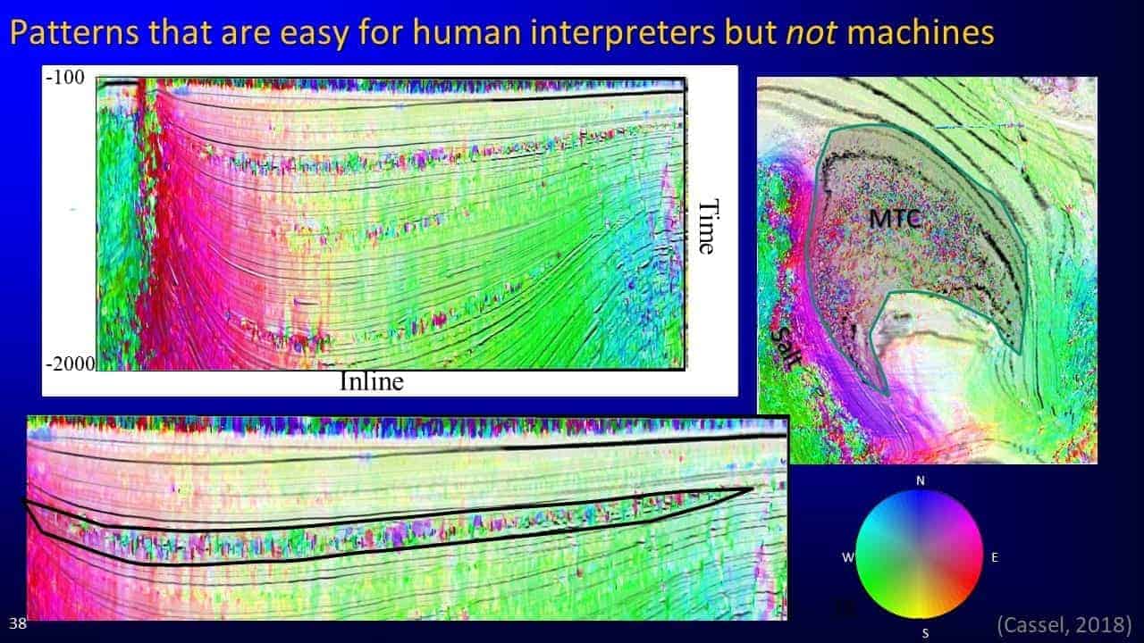 Slide screenshot of various patterns to interpret