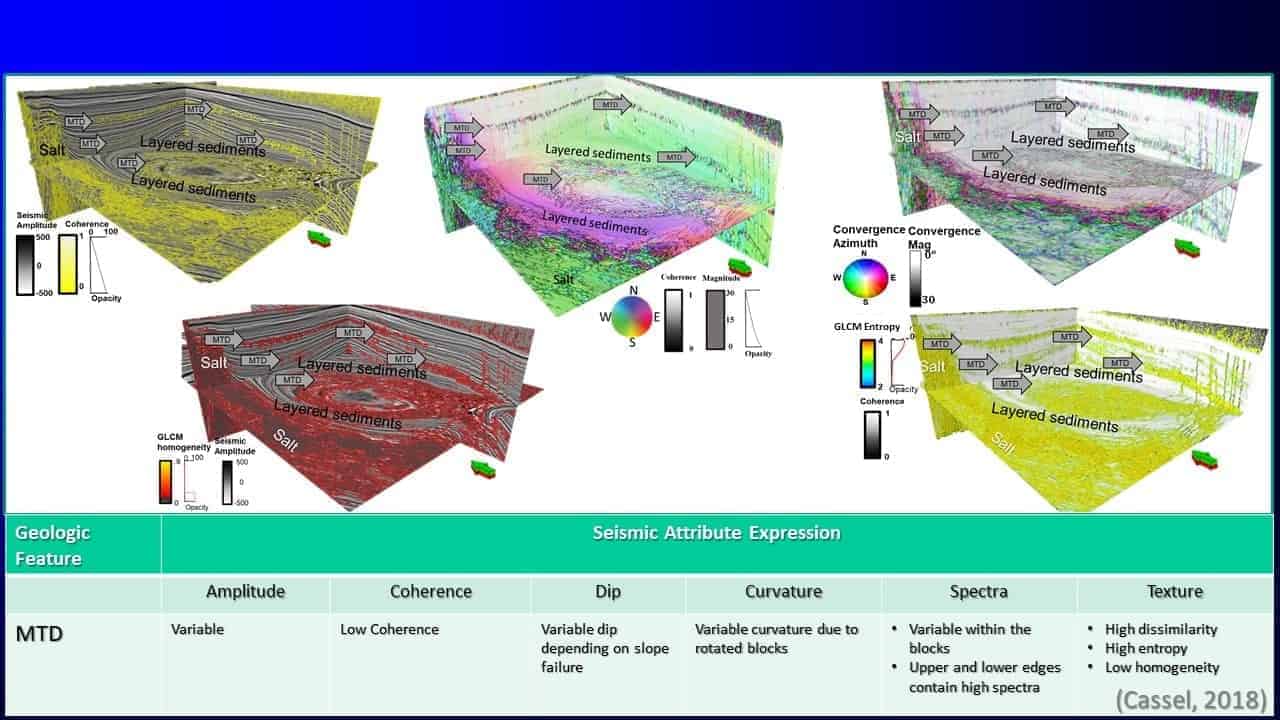 Slide screenshot of several layered sediments