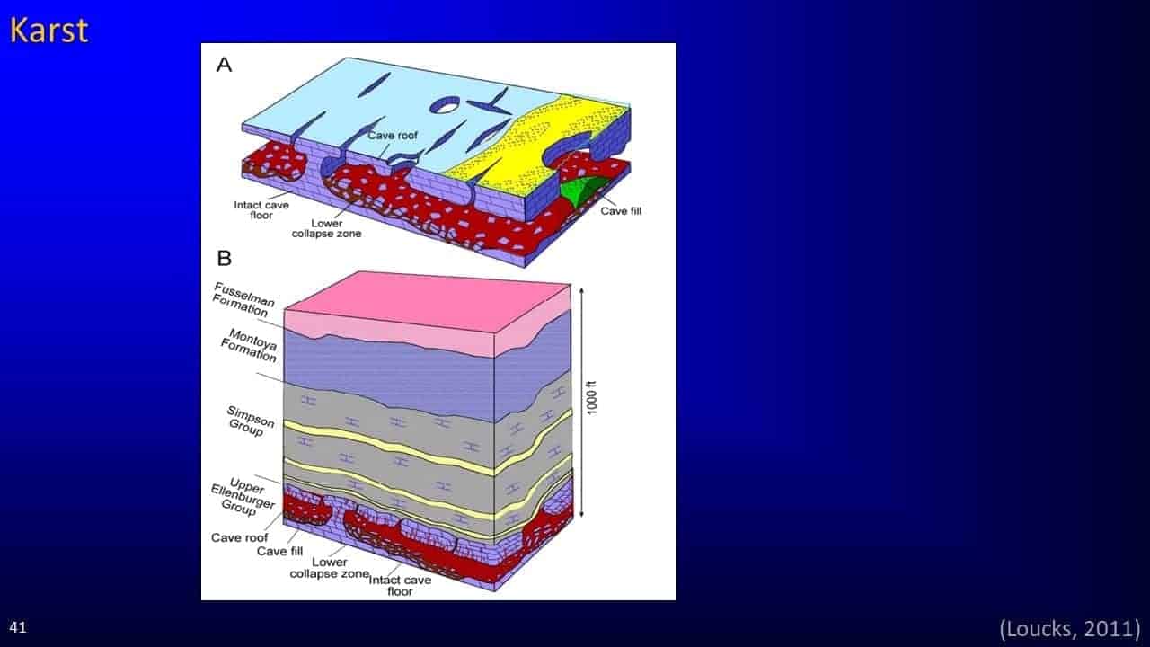 Slide screenshot with land sample diagram