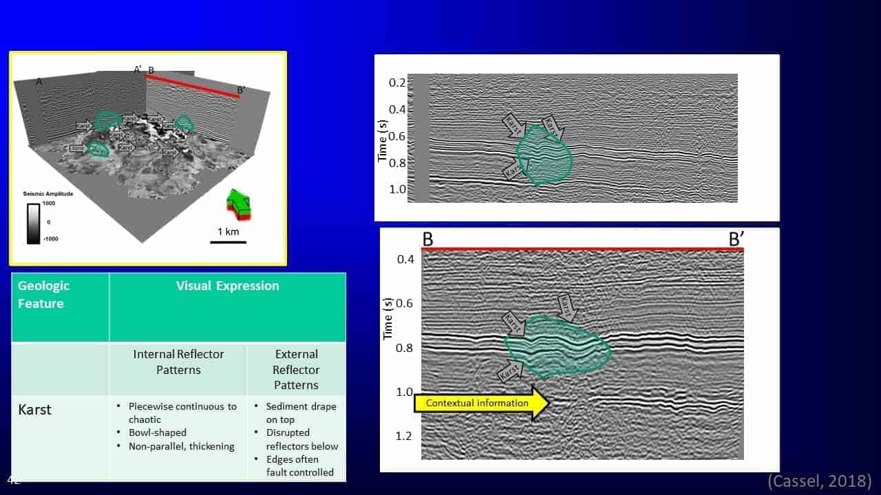 Slide screenshot of internal and external reflector patterns