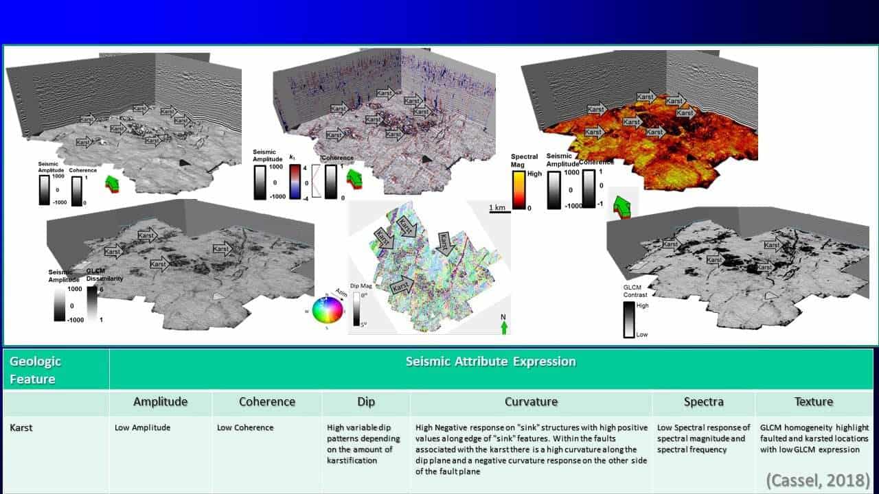 Slide screenshot with seismic attribute expression table and 3d survey images