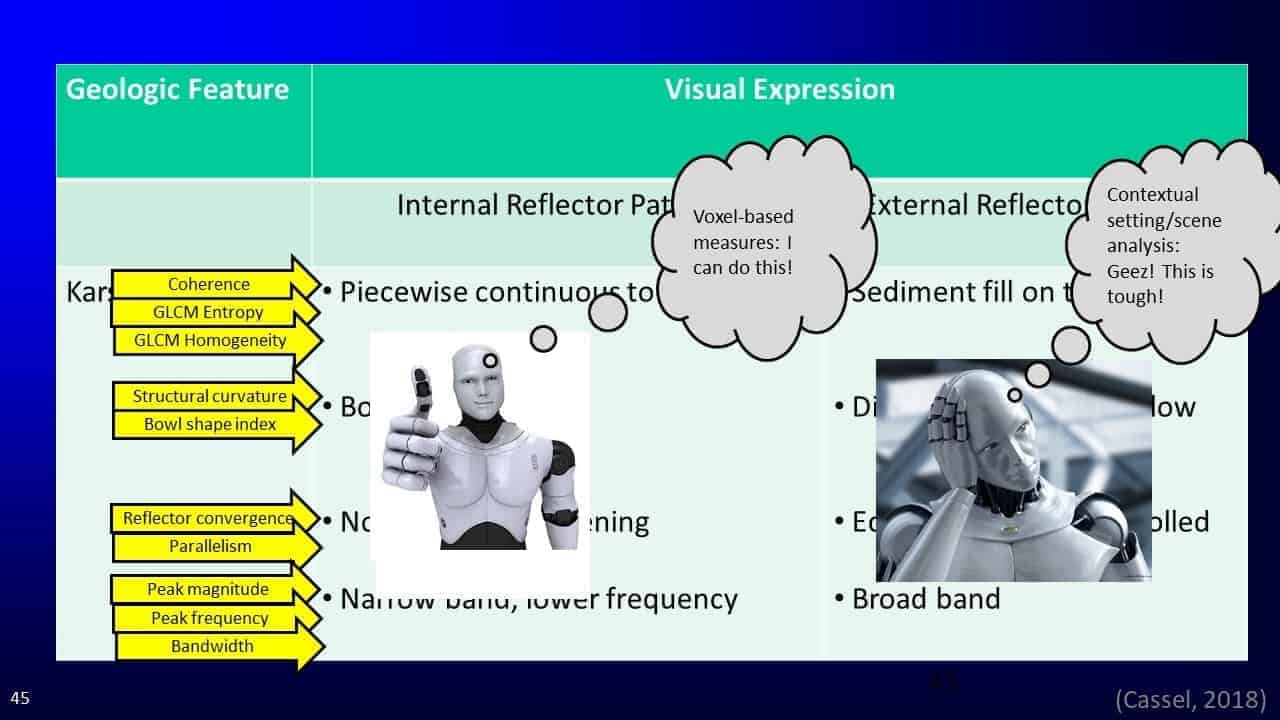 Slide screenshot of geologic feature and visual expression table
