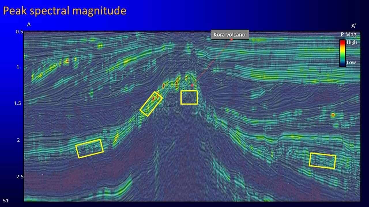 Slide screenshot of peak spectral magnitude of kora volcano