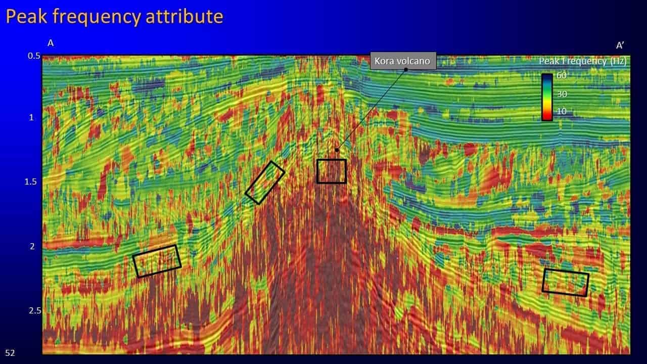 Slide screenshot with peak frequency attribute colormap