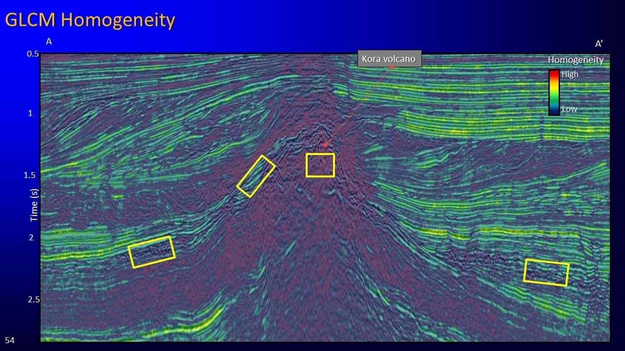 Slide screenshot of GLCM homogeneity of kora volcano