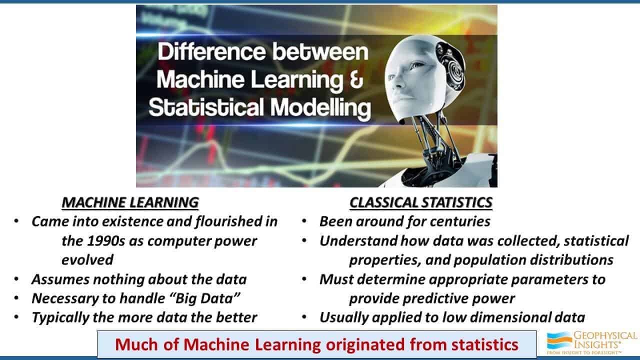 Slide screenshot on machine learning and statistical modelling
