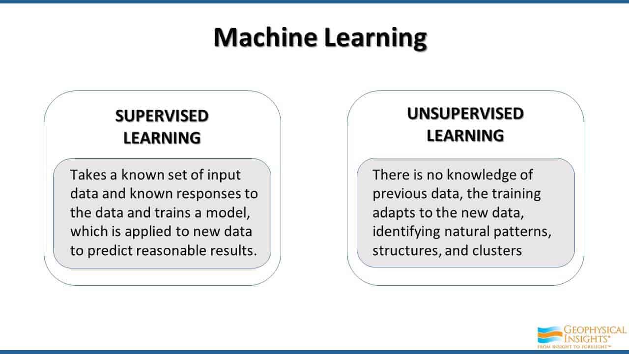 Slide screenshot defining unsupervised and supervised learning