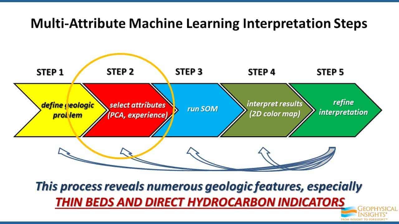 Slide screenshot of machine learning steps