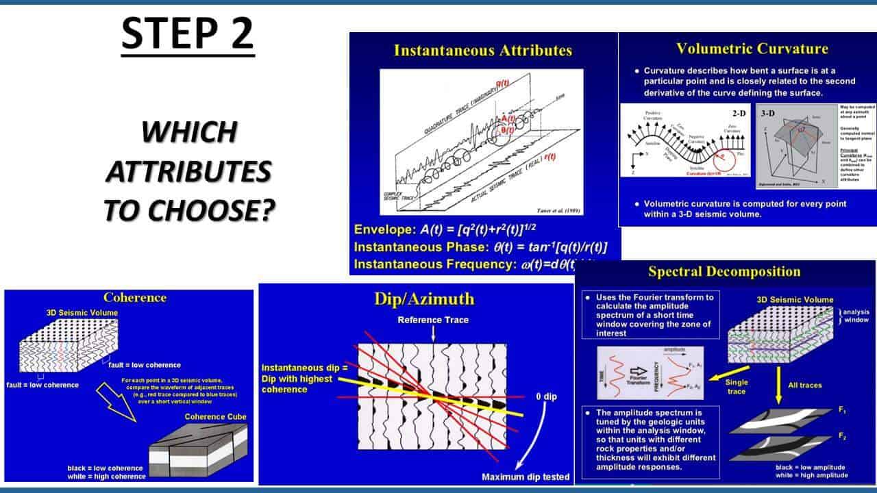 Slide screenshot covering which attributes to choose