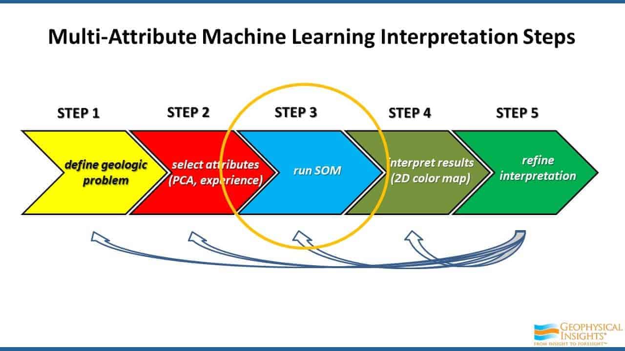 Slide screenshot of machine learning steps