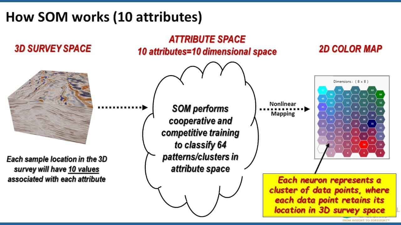 Slide screenshot with 3d survey space, 2d colormap