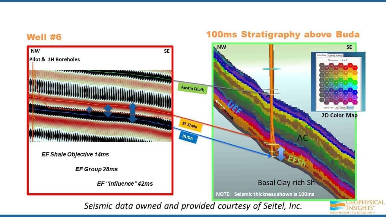 Slide screenshot of seismic data and SOM colormap