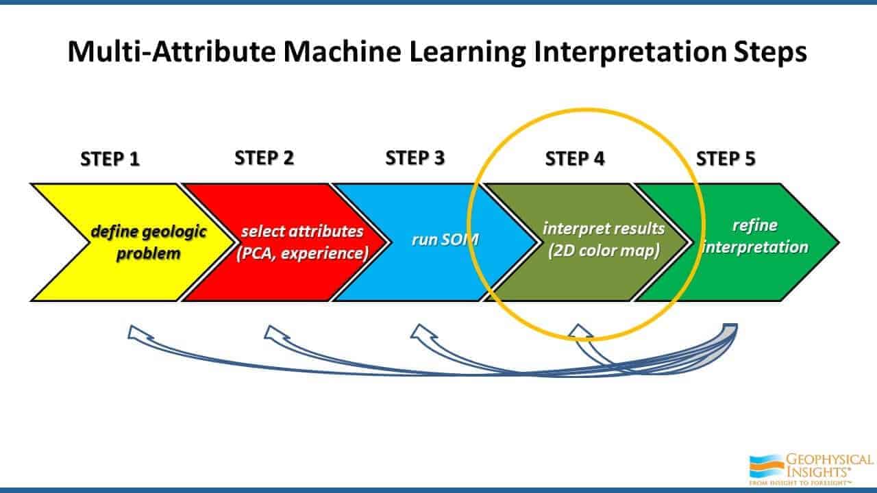 Slide screenshot of machine learning steps