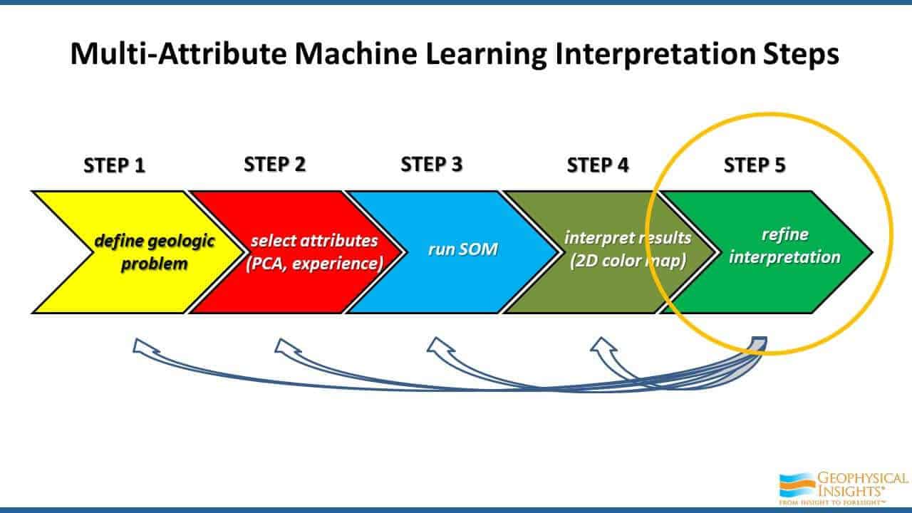 Slide screenshot of machine learning steps