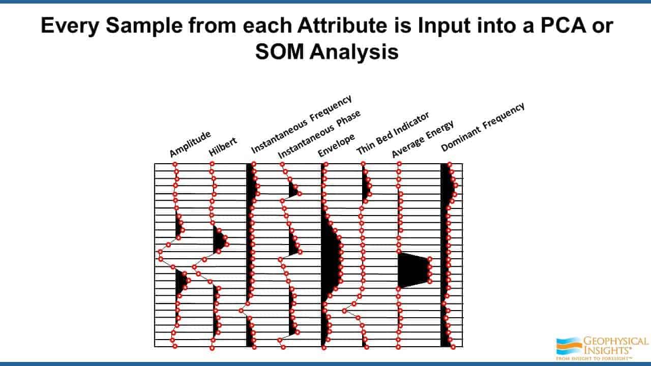 Slide screenshot showing seismic attribute analysis