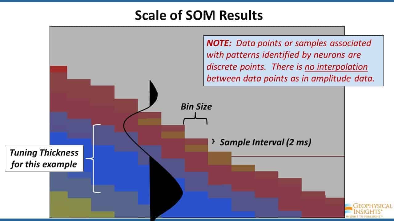 Slide screenshot of SOM results in a graphic