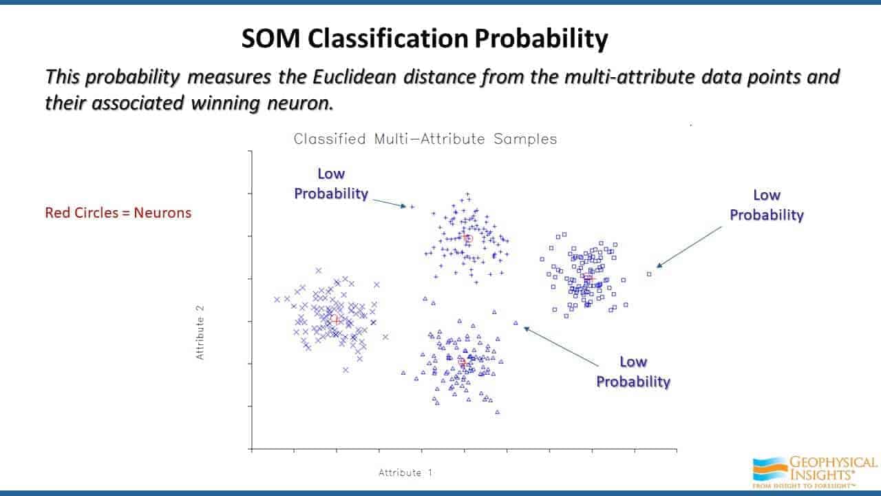 Slide showing scatterplot of classified multi-attribute samples