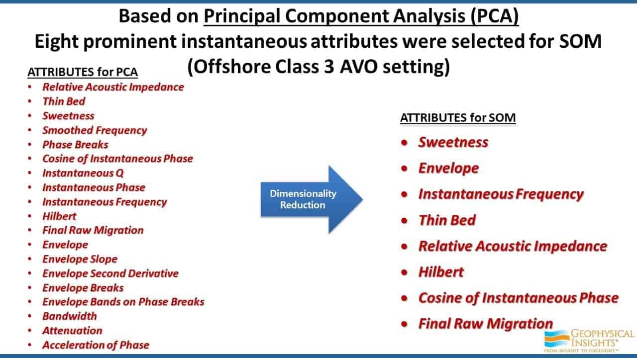 SLide screenshot listing attributes for PCA and SOM