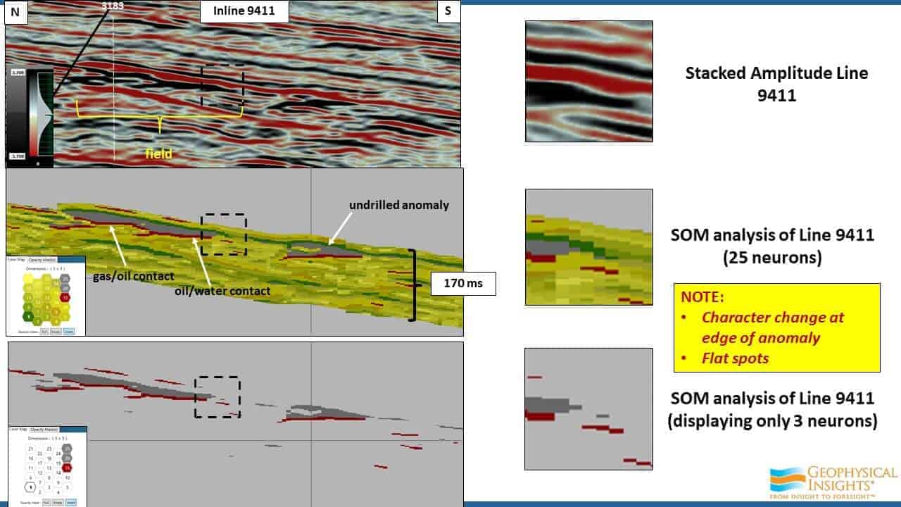 Slide screenshot showing SOM analysis of 9411