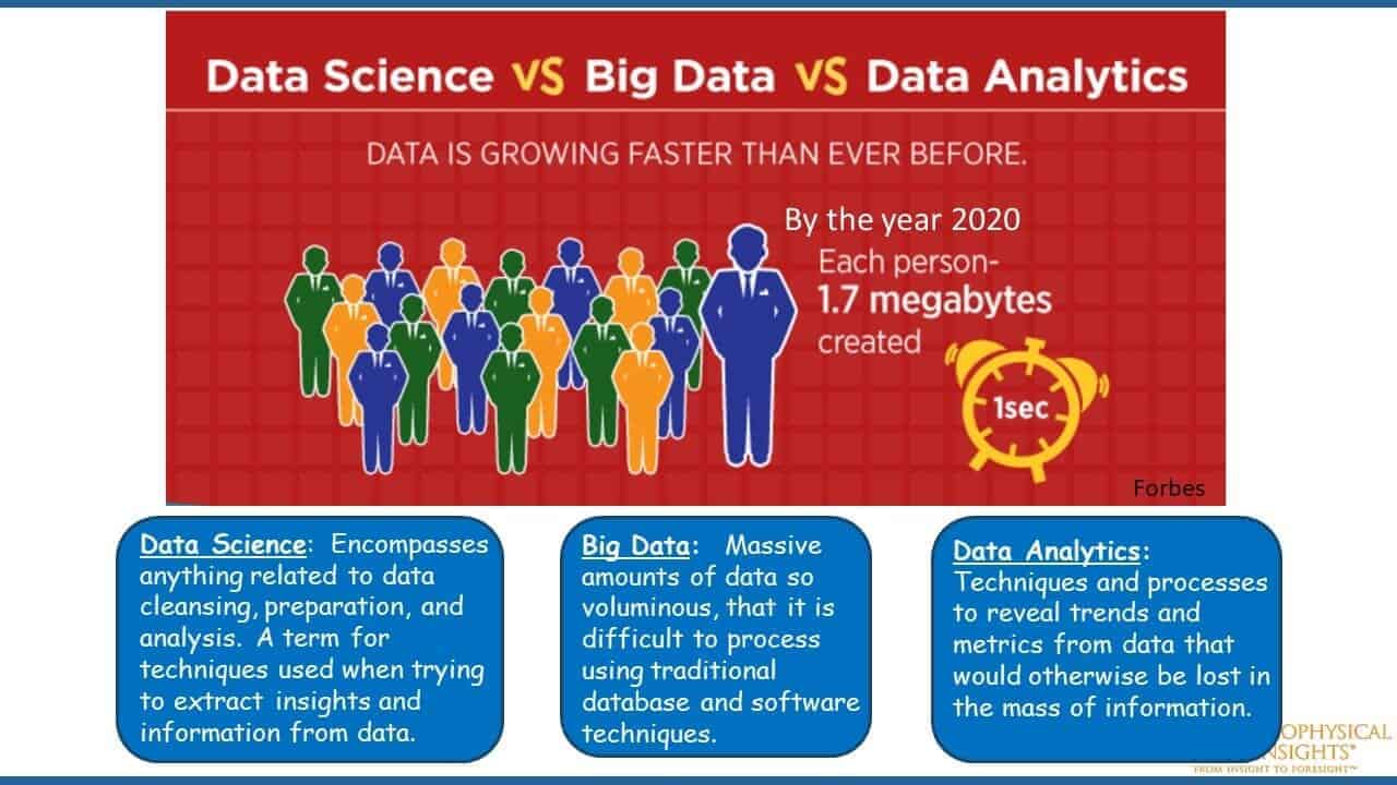 Slide screenshot about data science
