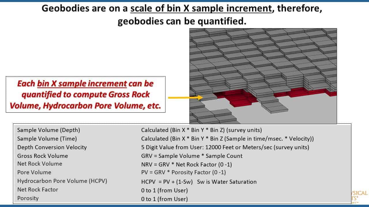Slide screenshot showing geobodies and quantification