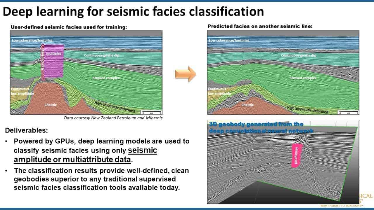 Slide screenshot with 2 seismic facies and classification