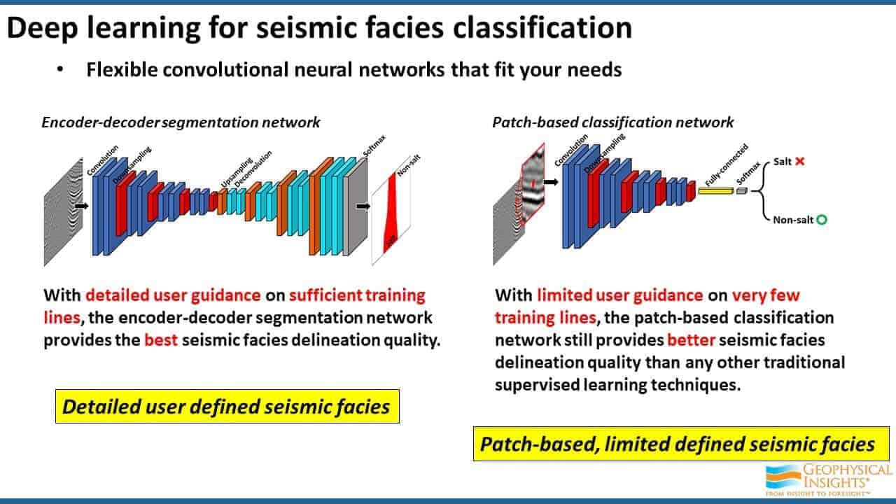 Slide screenshot showing convolutional neural networks