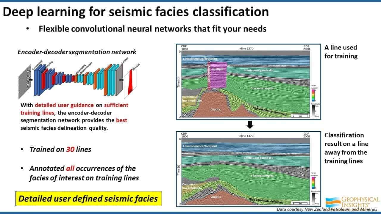 Slide screenshot showing convolutional neural networks