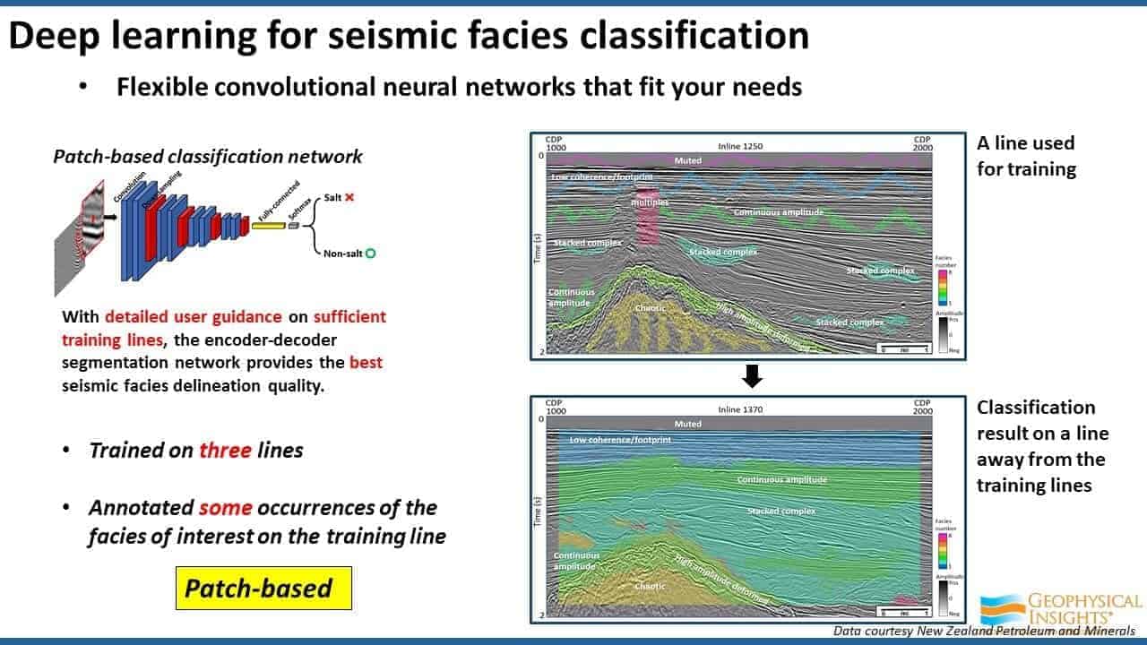 Slide screenshot showing convolutional neural networks