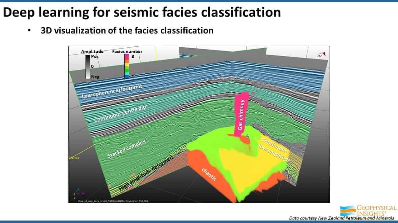 Slide image with 3D visualization of facies classification