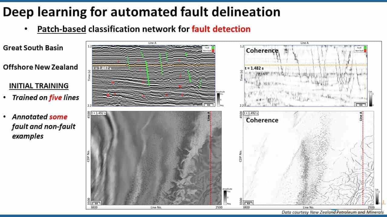 Slide with patch-based classification maps