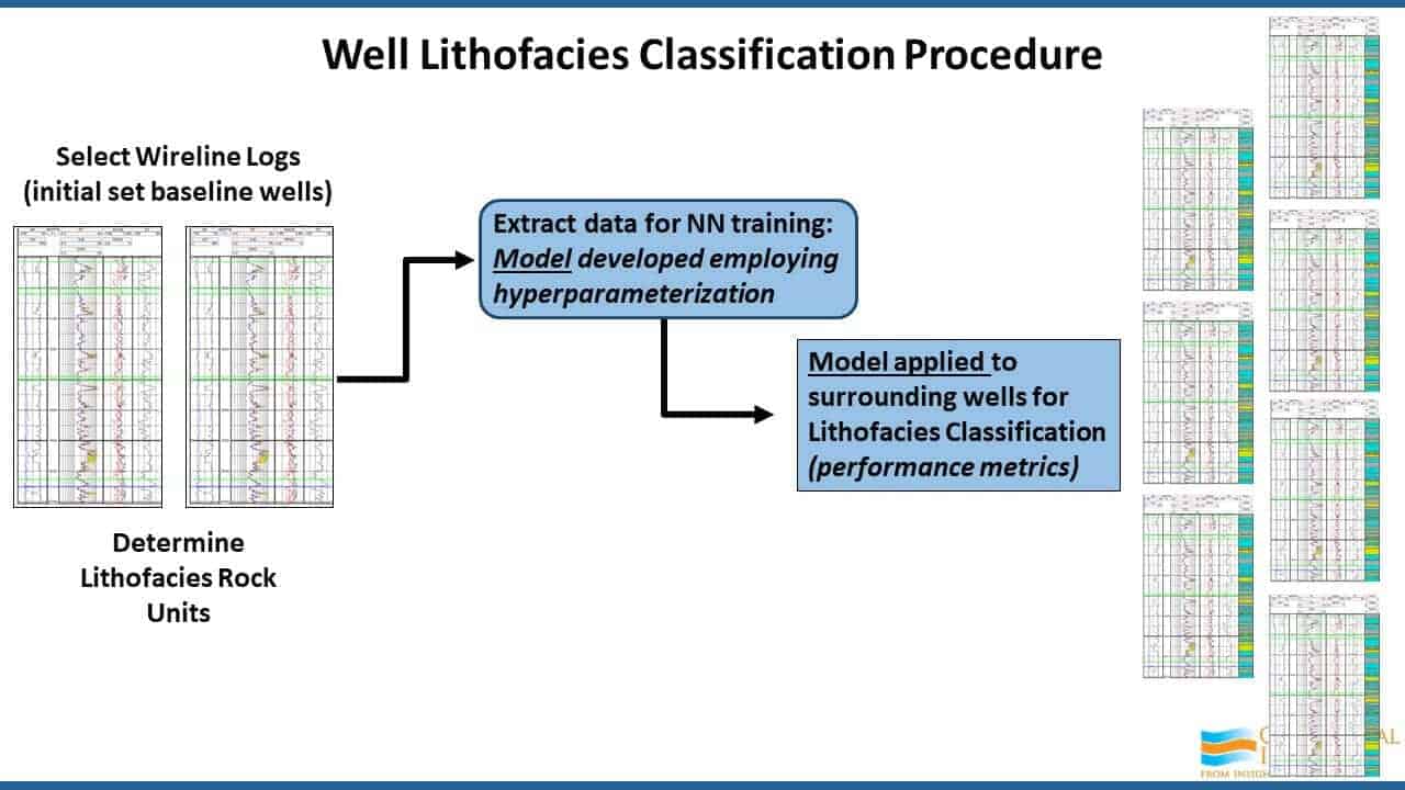 Slide screenshot with lithofacies models