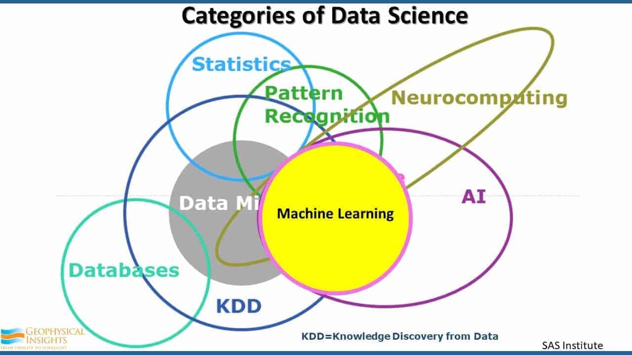 Slide screenshot of data science venn diagram