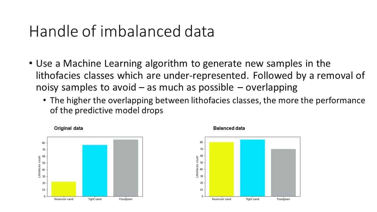 Slide screenshot discussing imbalanced data with 2 graphs