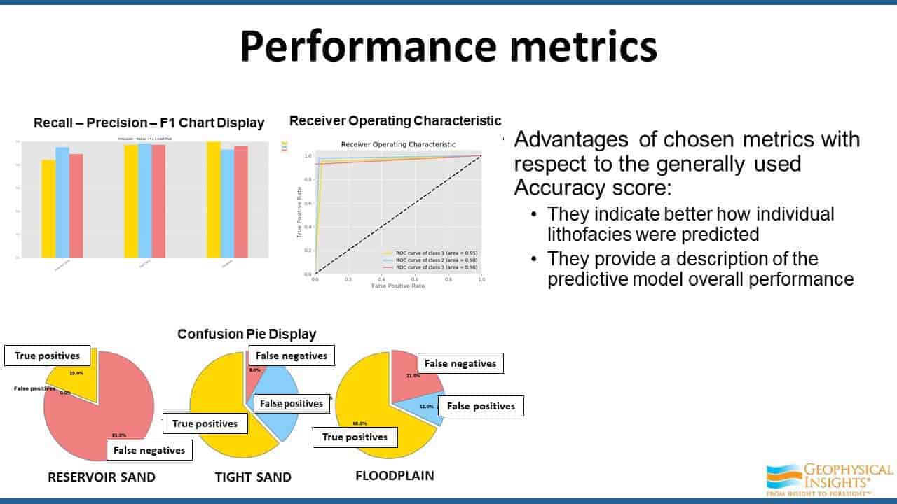 Slide screenshot performance metrics and pie charts