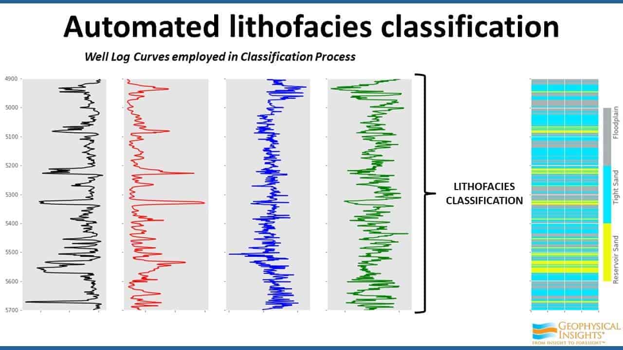 Slide image showing lithofacies and graphs