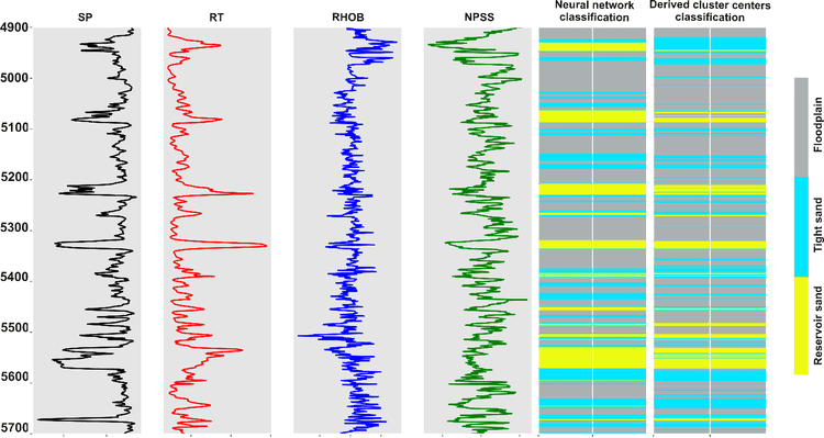 Neural Network Classification