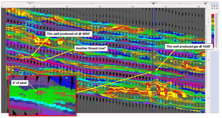 Self Organizing Map SOM Image of SOM of well