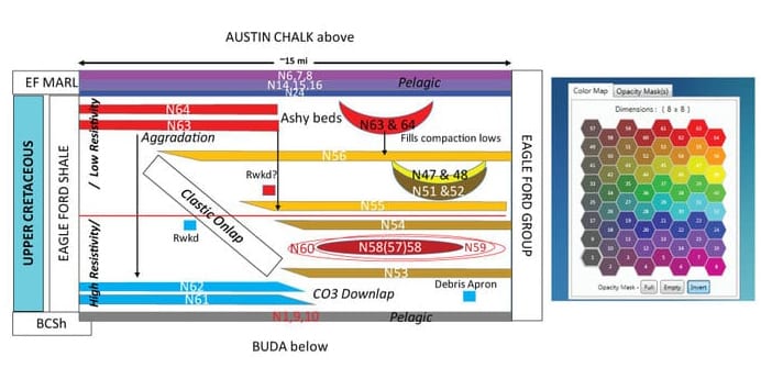 Austin chalk SOM image
