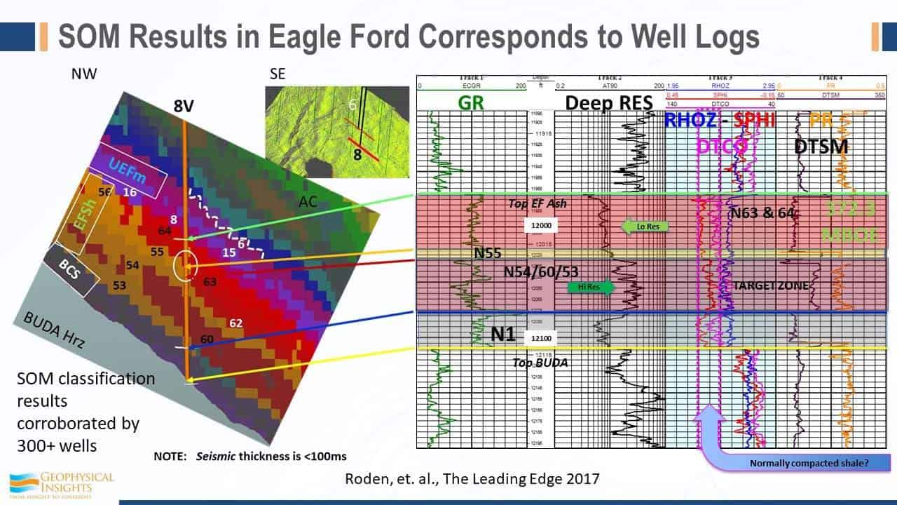 Slide with SOM results for eagle ford