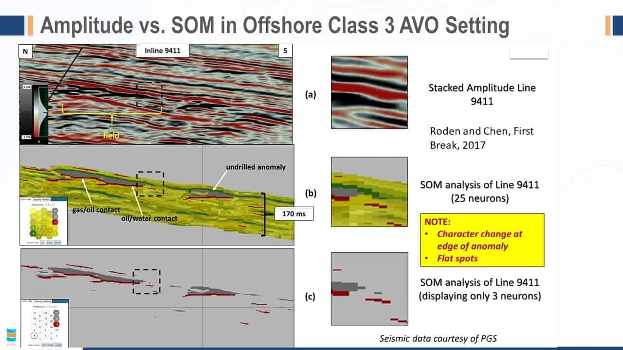 Image of SOM analysis and stacked amplitude line