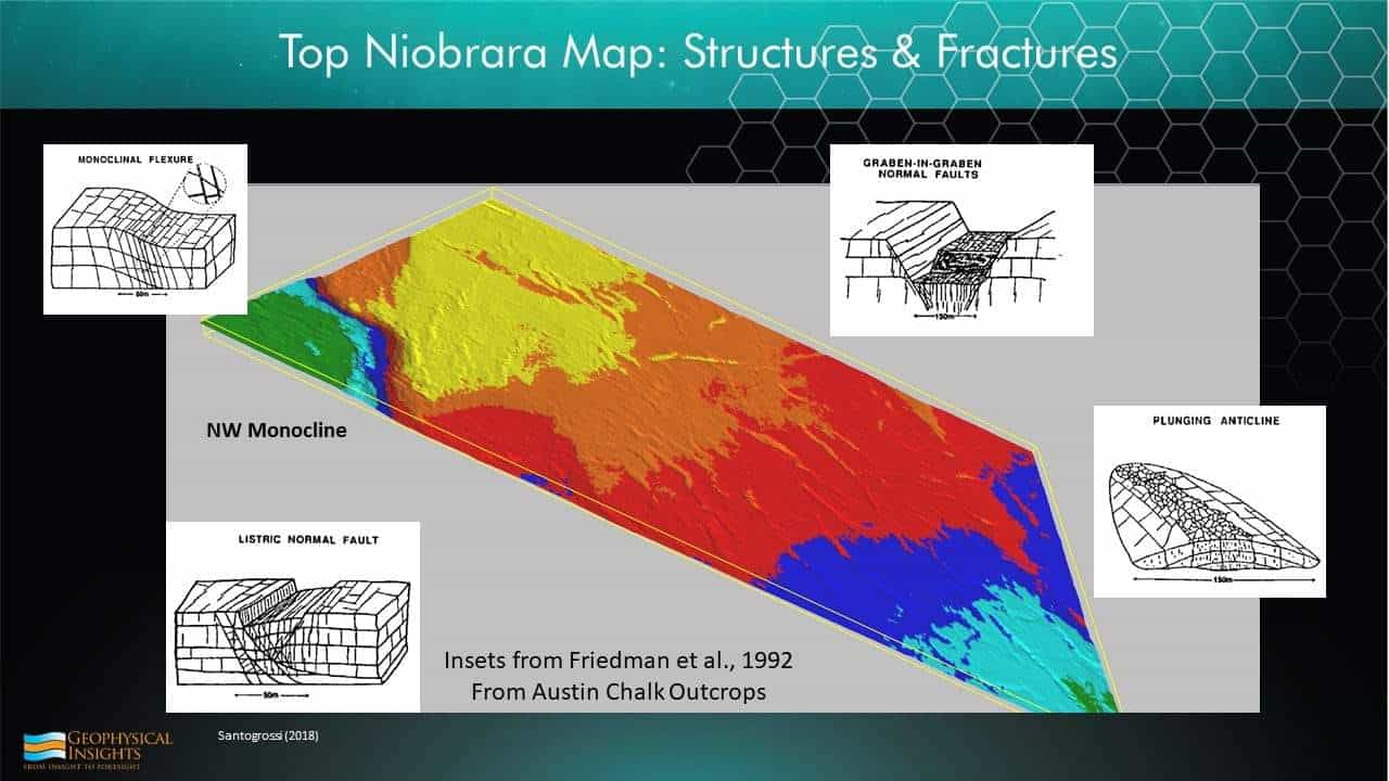 Slide with structures and fractures austin chalk